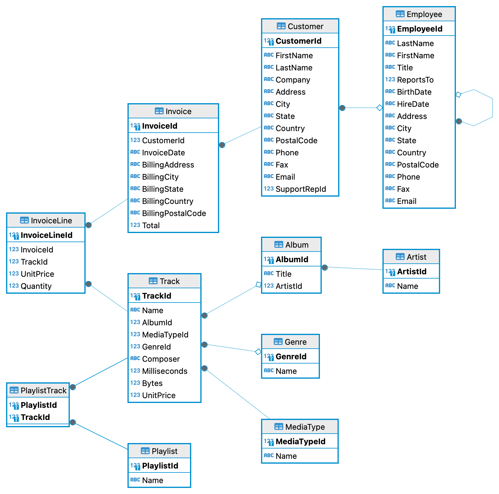 Schema